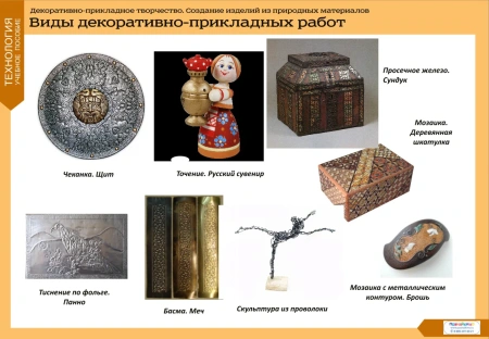 Комплект таблиц «Декоративно-прикладное творчество.Создание изделий из природных материалов»(15 шт.)